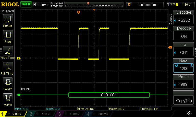 Image oscilloscope multiplet